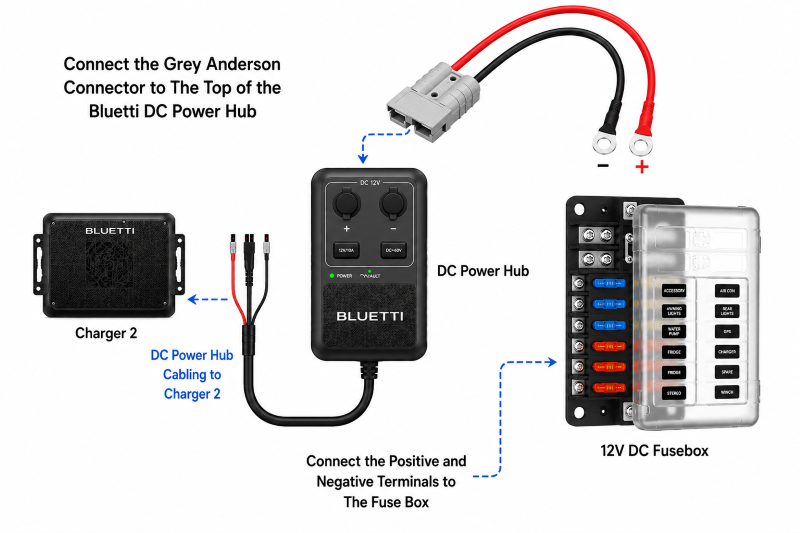 12V DC-Power-Hub