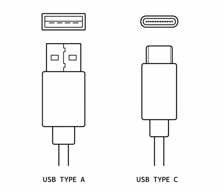 USB Type A and USB Type C Connectors for Portable Power Stations